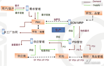 易往信息為電子行業(yè)提供閉環(huán)標準化整體解決方案，助力產(chǎn)業(yè)智能化升級