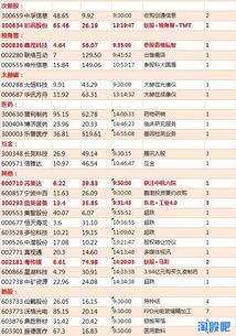 4月26日市場(chǎng)要聞速覽與重要公告信息匯總